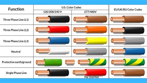 what color is neutral wire